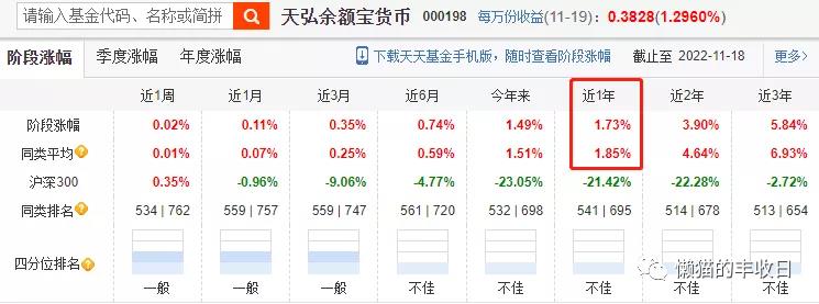 货币基金按日计息（当日计息的货币基金）