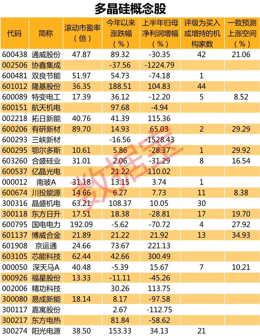 多晶硅股票（多晶硅股票最近行情）