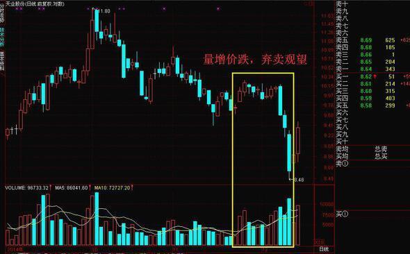 放量下跌（放量下跌和缩量下跌的区别）