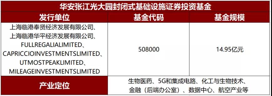 reits基金一览表第二批（reits基金名单）