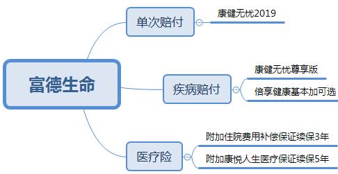 中国保险公司十大排名（中国车险十大排名）