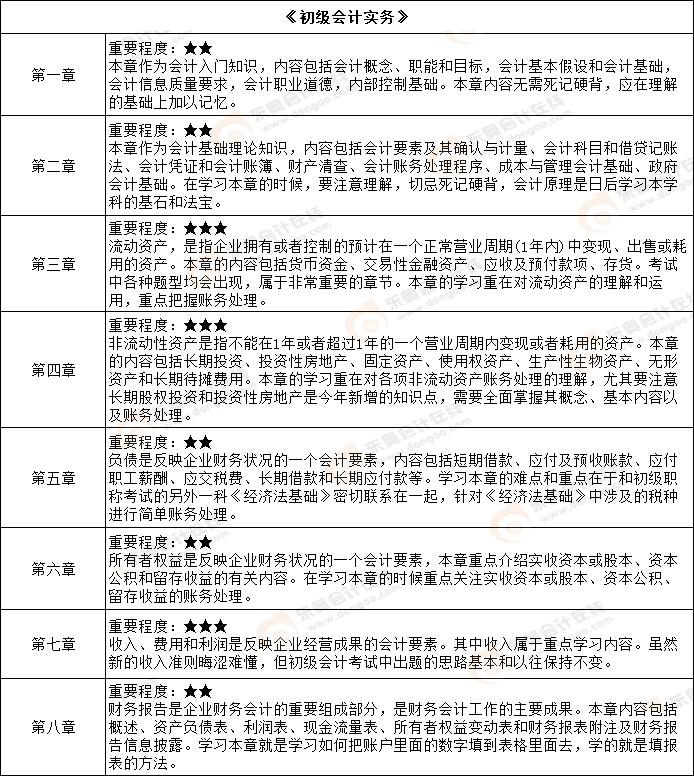 2023年的会计报名时间（2022年的会计报名时间）