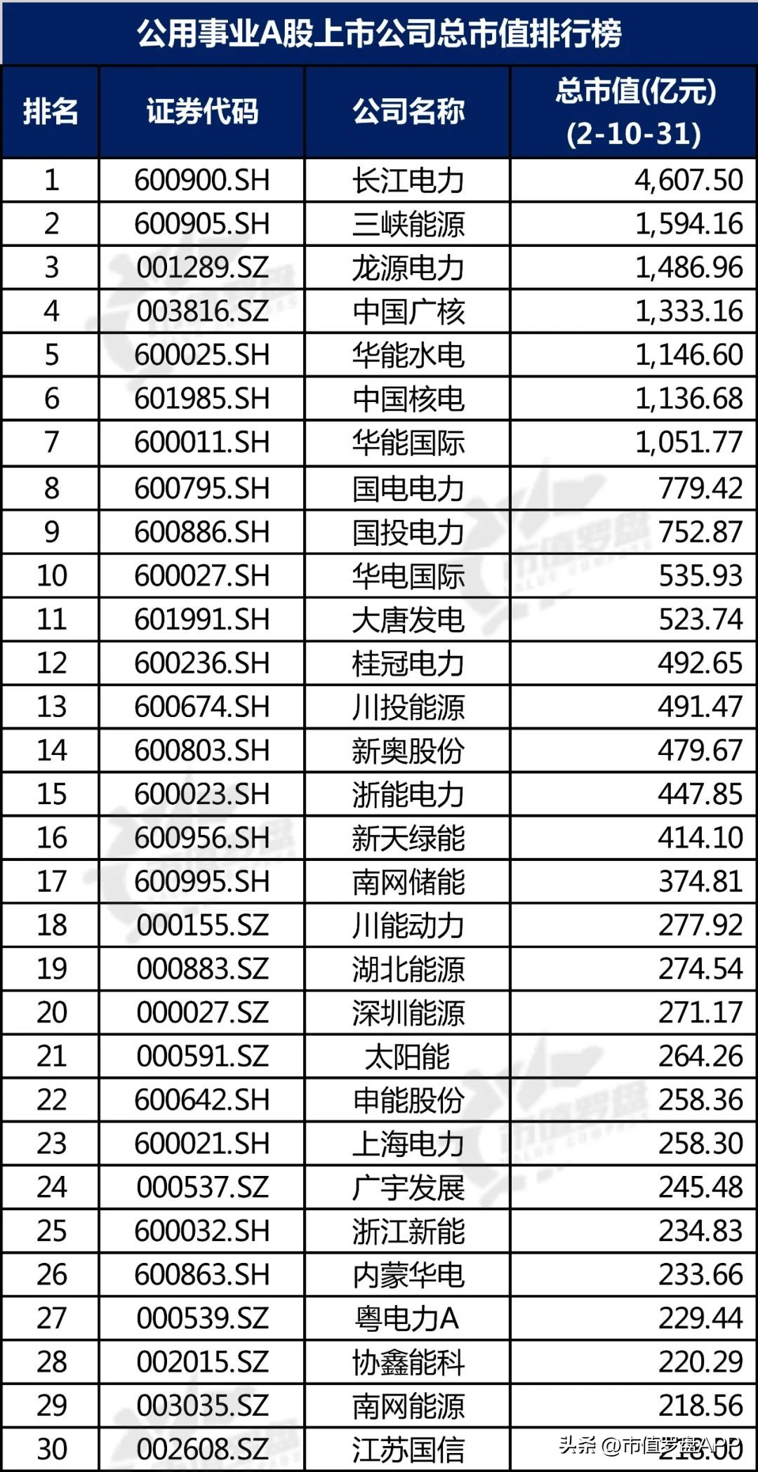 中国投资机构排名（中国最顶级的投资机构）