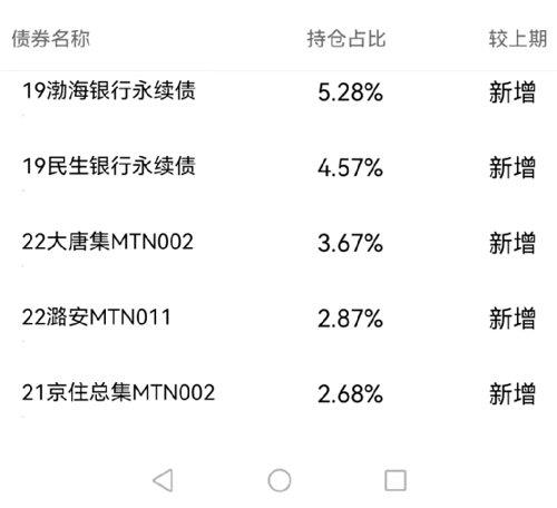 基金的种类和风险有哪些（基金根据风险分为哪几种类型）