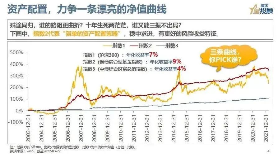 怎样投资基金才可以获得最大收益（基金如何实现收益）