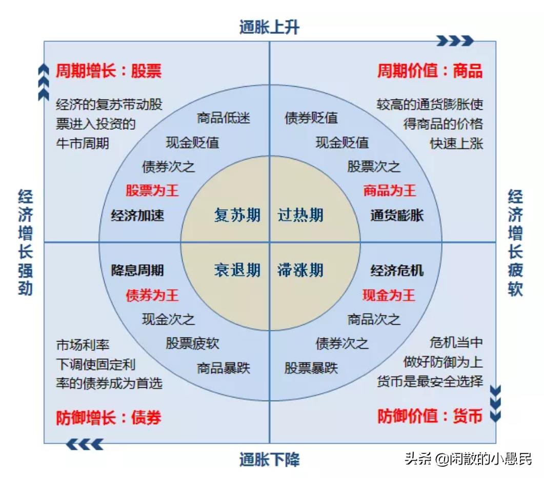 如何选择好基金知乎（基金推荐 知乎）