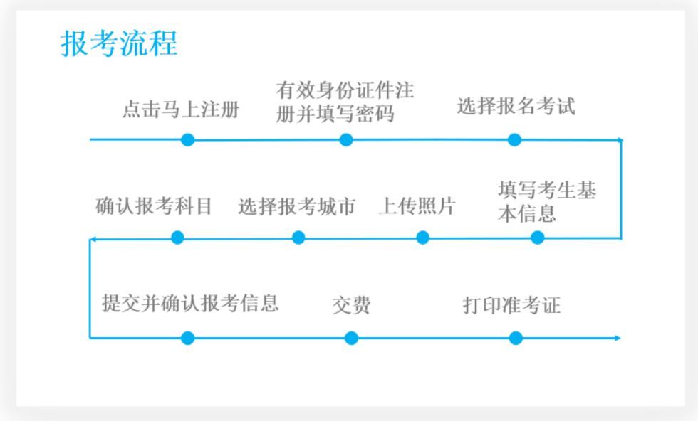 从业资格证怎么考试（从业资格证如何考试）