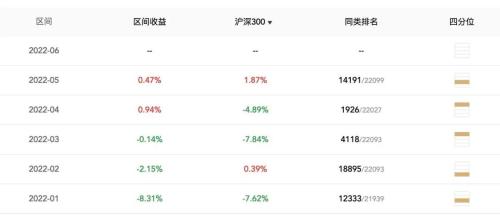 淡水泉私募基金最新净值（淡水泉5号基金最新净值）