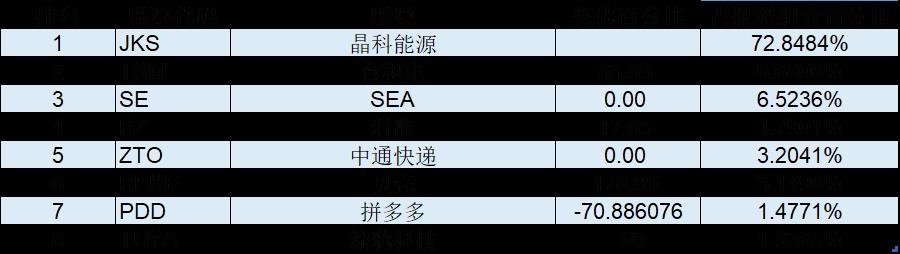 淡水泉基金持仓股票（淡水泉私募持股）