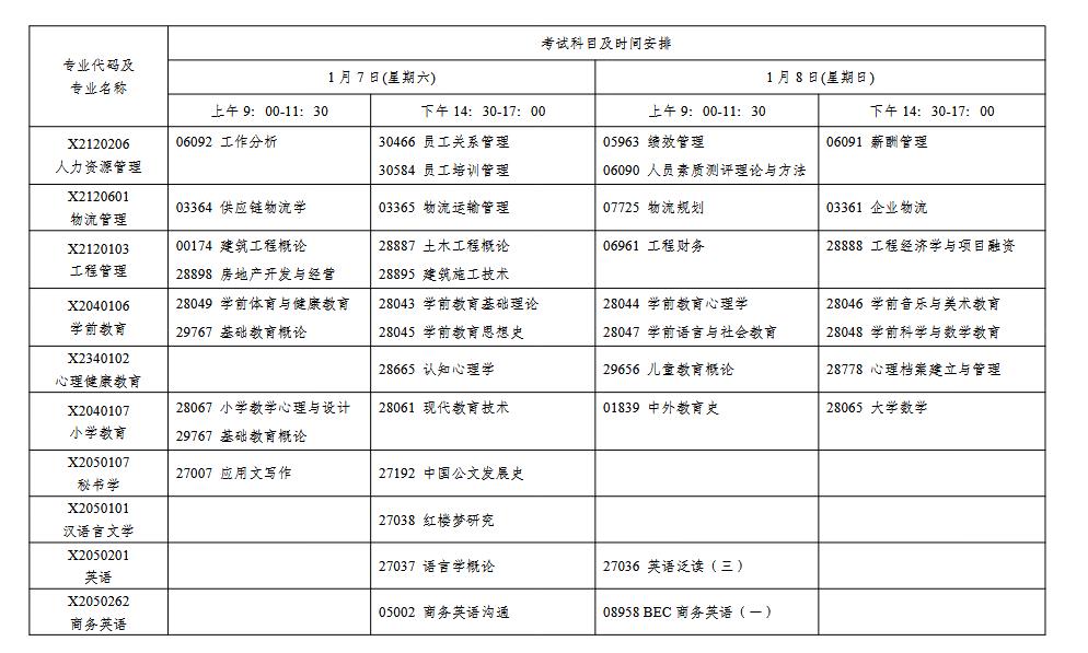 证券从业考试2023年考试时间（证券从业2020年考试时间）