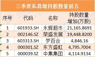 怎么买入私募基金（如何买私募股权基金）