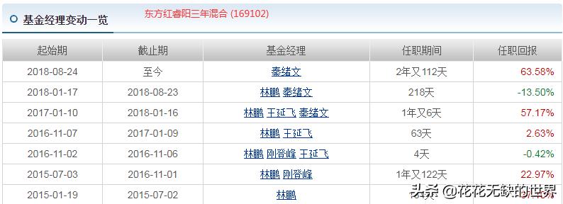 什么是定开基金（定开基金的风险）