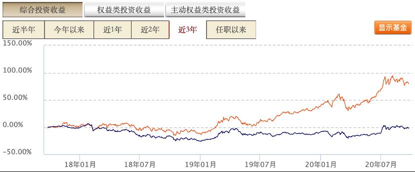 如何买支付宝基金新手入门（买支付宝基金新手入门必看知识）