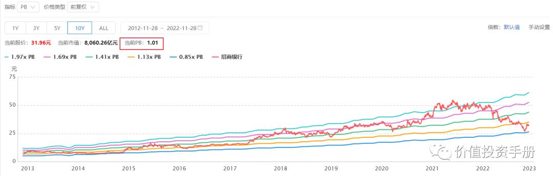 买基金银行赚什么钱（买基金赚钱还是存银行赚钱）