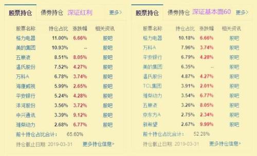 目前最好基金排名（目前最好最稳的基金）