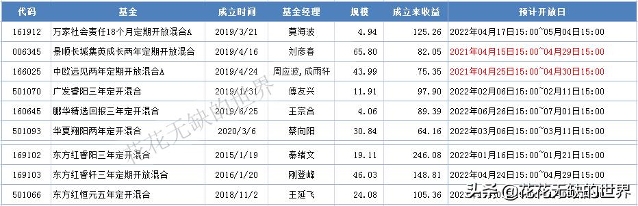 什么是定开基金（定开基金的风险）