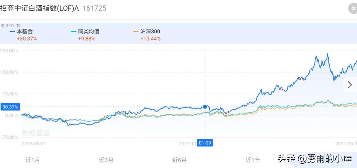 基金怎么玩挣钱（基金怎样玩赚钱）