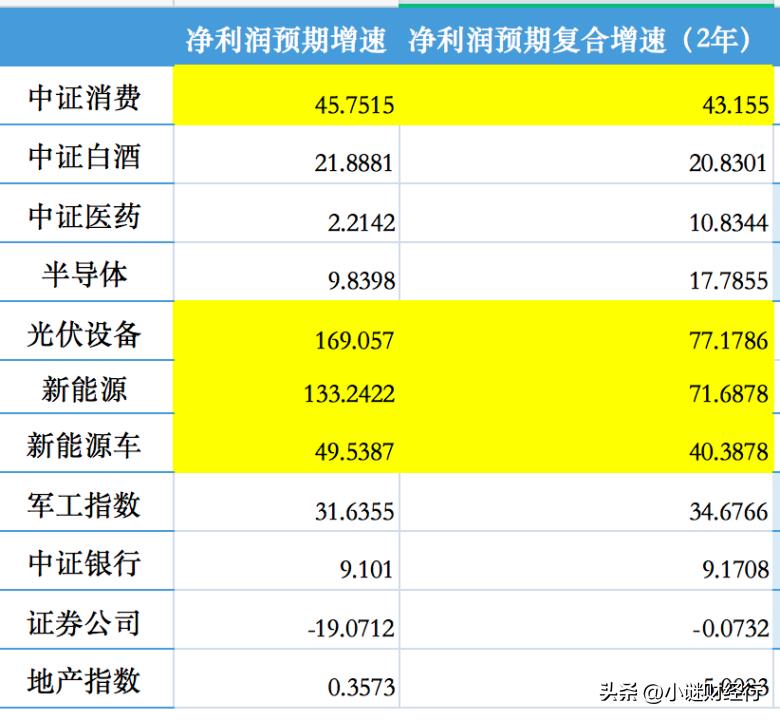 买指数基金的技巧和方法（购买指数基金的技巧）