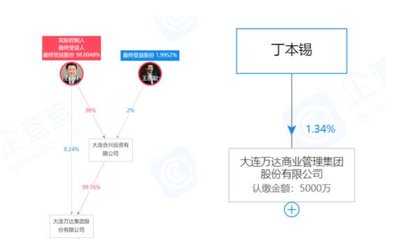 万达董事长（万达董事长的儿子）