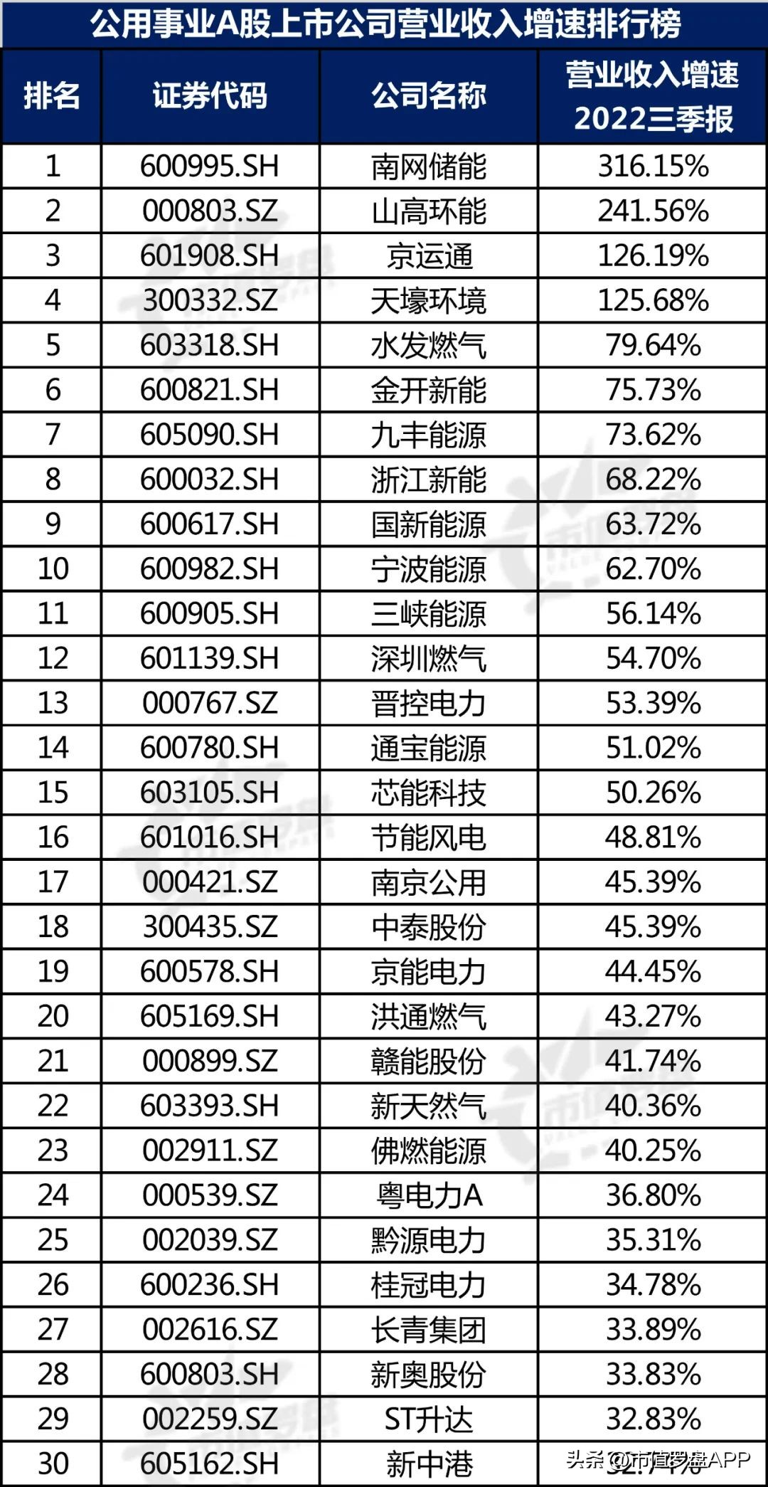 中国投资机构排名（中国最顶级的投资机构）