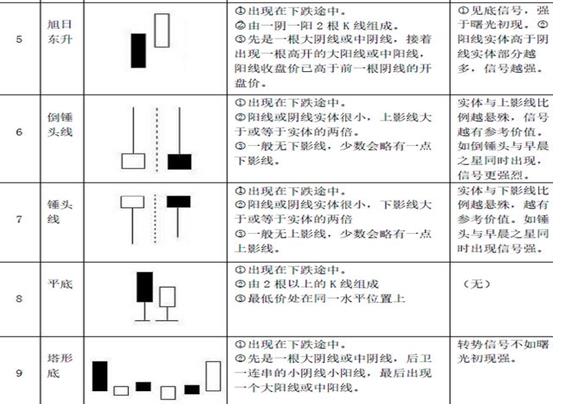 零基础股票入门（零基础股票入门基础知识看什么书）