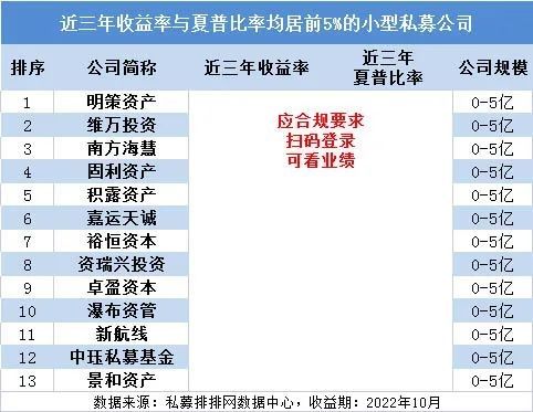 私募排排网可靠吗（私募排排网是什么）