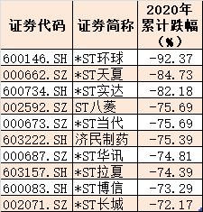 etf有哪些股票（科创50etf有哪些股票）