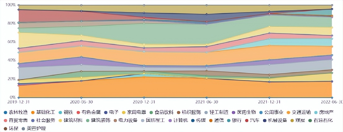 基金买什么基金好（基金买什么基金好一点）