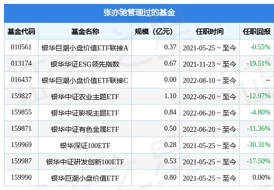 基金公司投资经理和基金经理（基金经理和基金管理人）