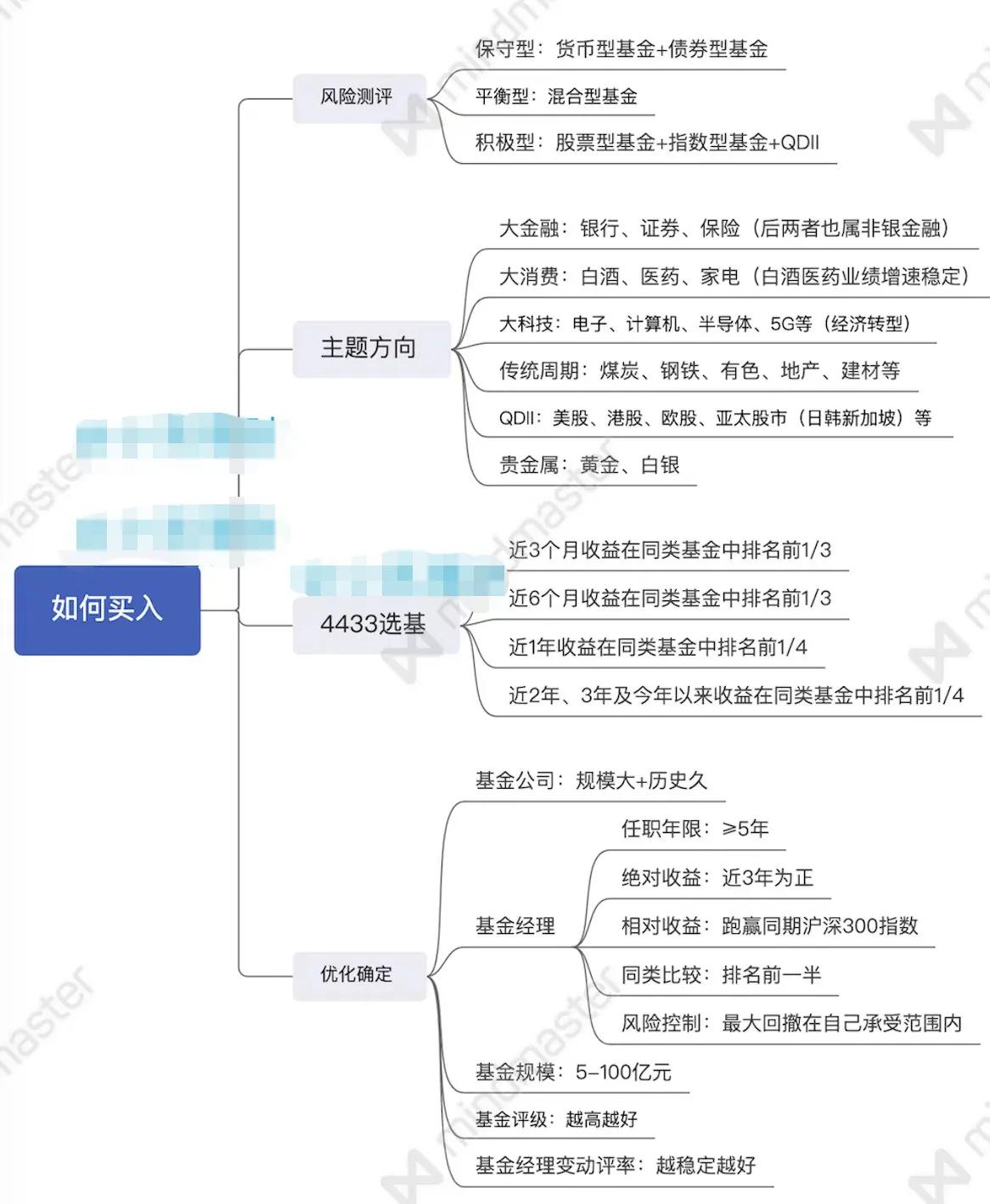 基金入门与实战技巧（基金从业技巧）