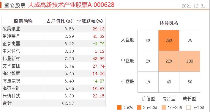 股票型基金（股票型基金和混合型基金的区别）