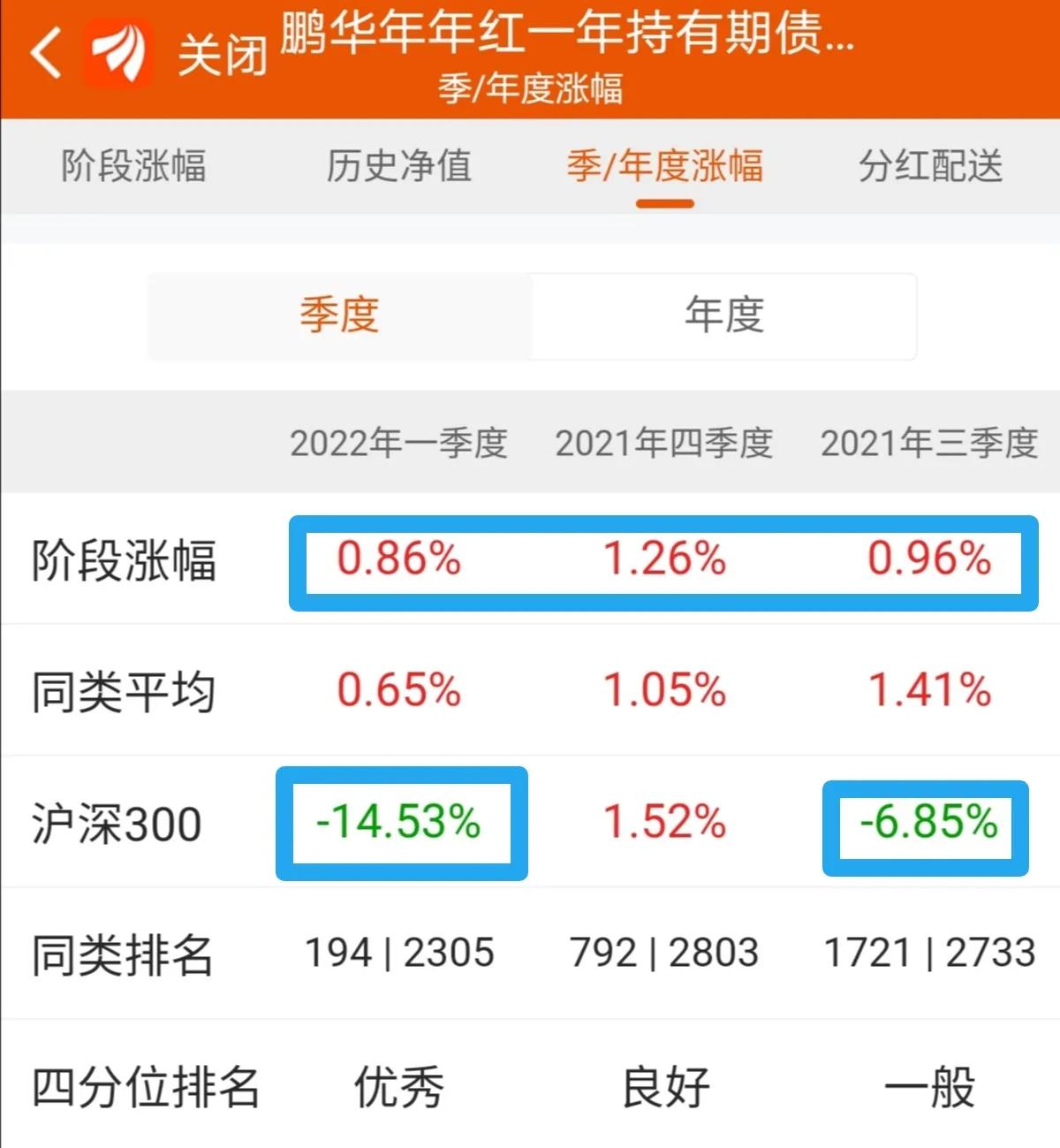 基金的八种分类（基金的八种分类方式）