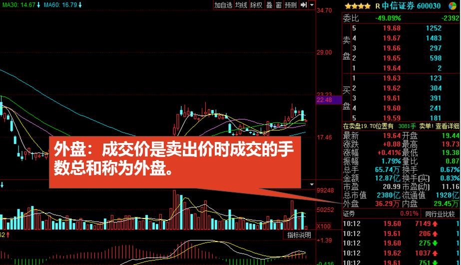 股市知识入门基础知识（股市知识入门基础知识书籍）