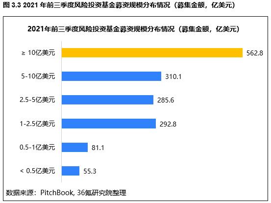 全球私募基金公司排名前25名（全球私募基金公司排名前十）