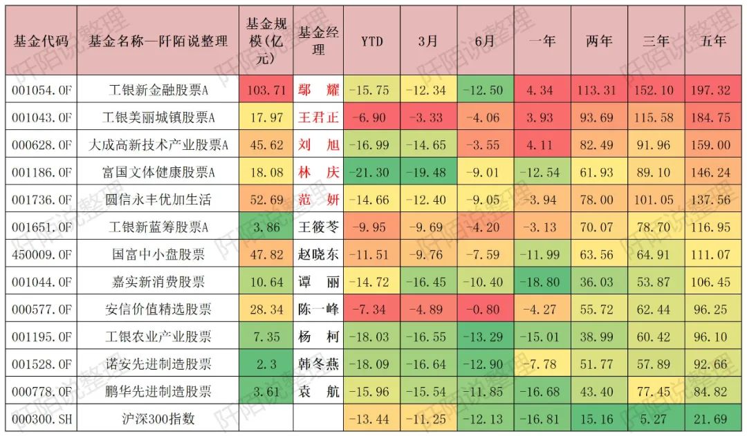 股票型基金（股票型基金和混合型基金的区别）