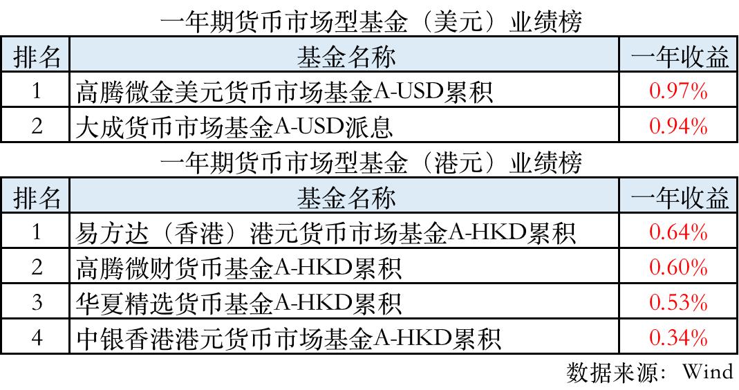 公募基金公司排名前十名是哪些（公募基金公司 排名）