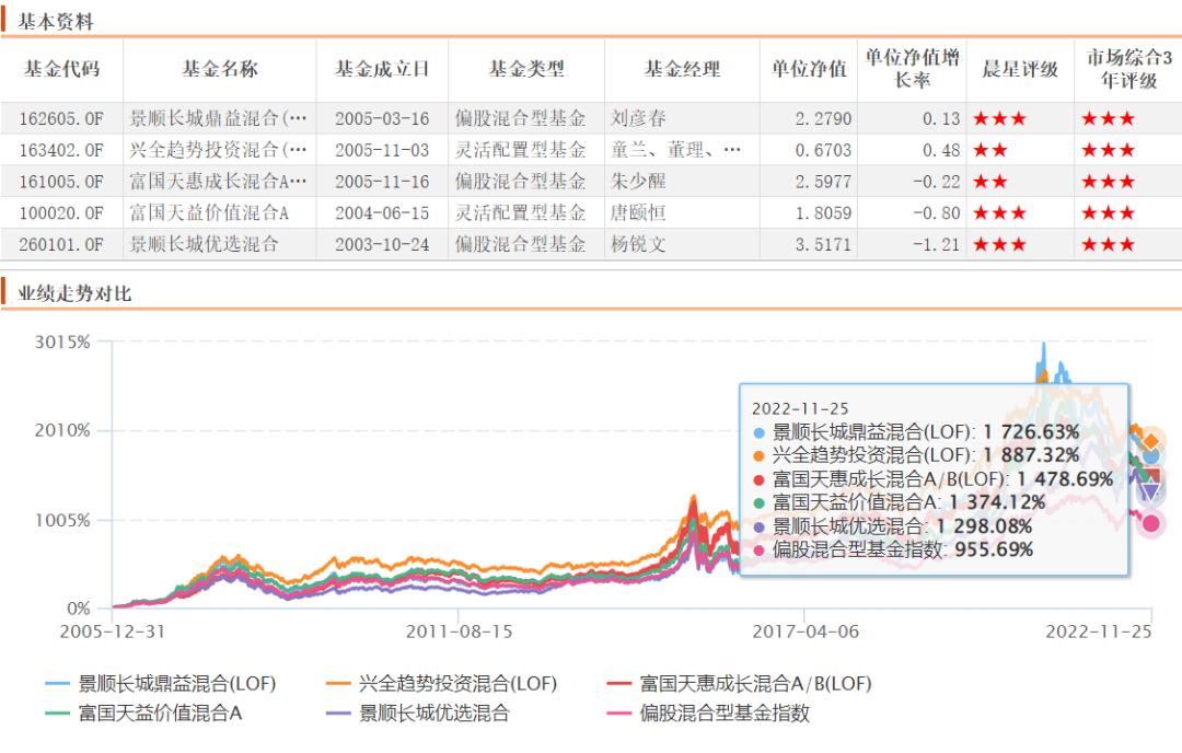 投资基金是啥意思（基金里面的基金投资是什么）