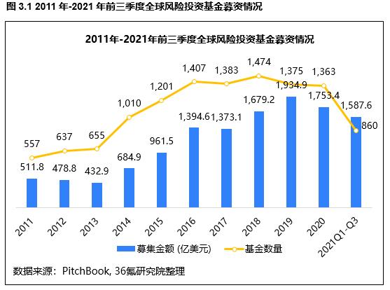 全球私募基金公司排名前25名（全球私募基金公司排名前十）