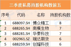 怎么买入私募基金（如何买私募股权基金）