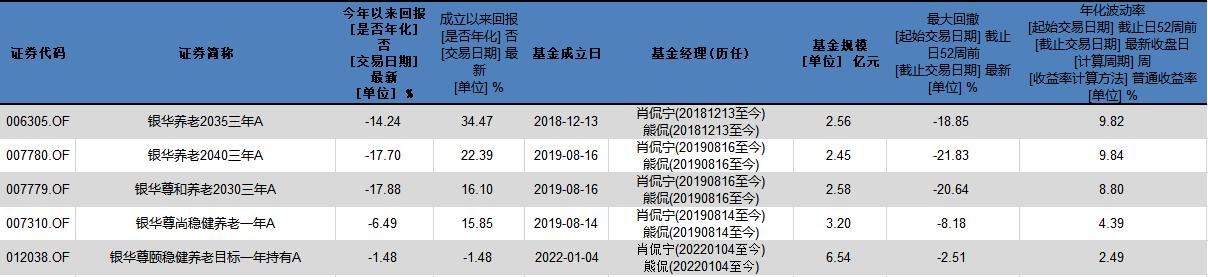 银华基金（银华基金排名）