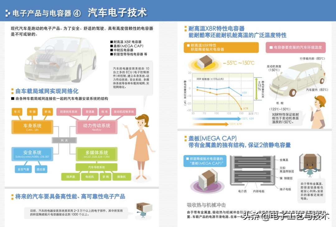 从零开始学电子元器件PDF（从零开始学电子元器件pdf 下载）