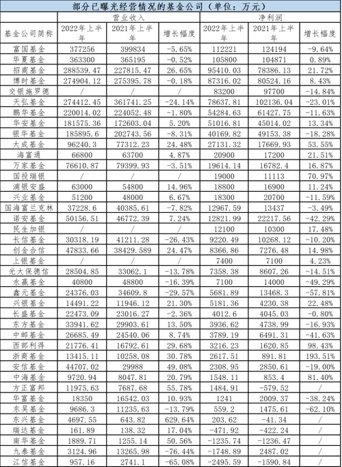 基金收益排行榜前十名2021（基金收益排行榜前十名2020）-第1张图片-腾赚网