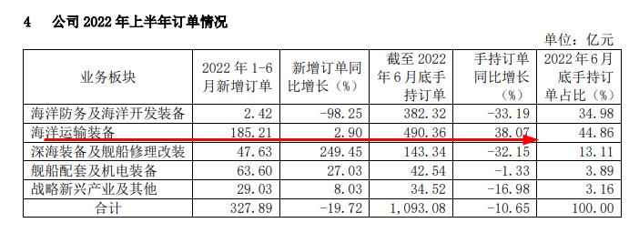 中国重工股票为什么不涨（中国重工股票为什么不涨了）