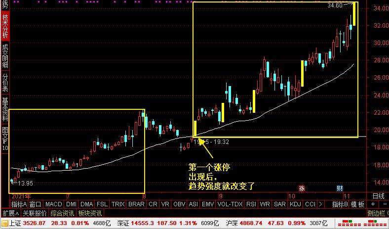 短线选股（股票短线交易技巧）