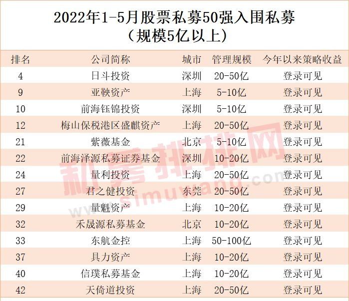 私募基金公司排行榜（私募基金公司排名）