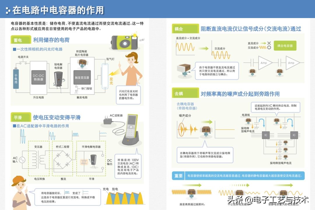 从零开始学电子元器件PDF（从零开始学电子元器件pdf 下载）