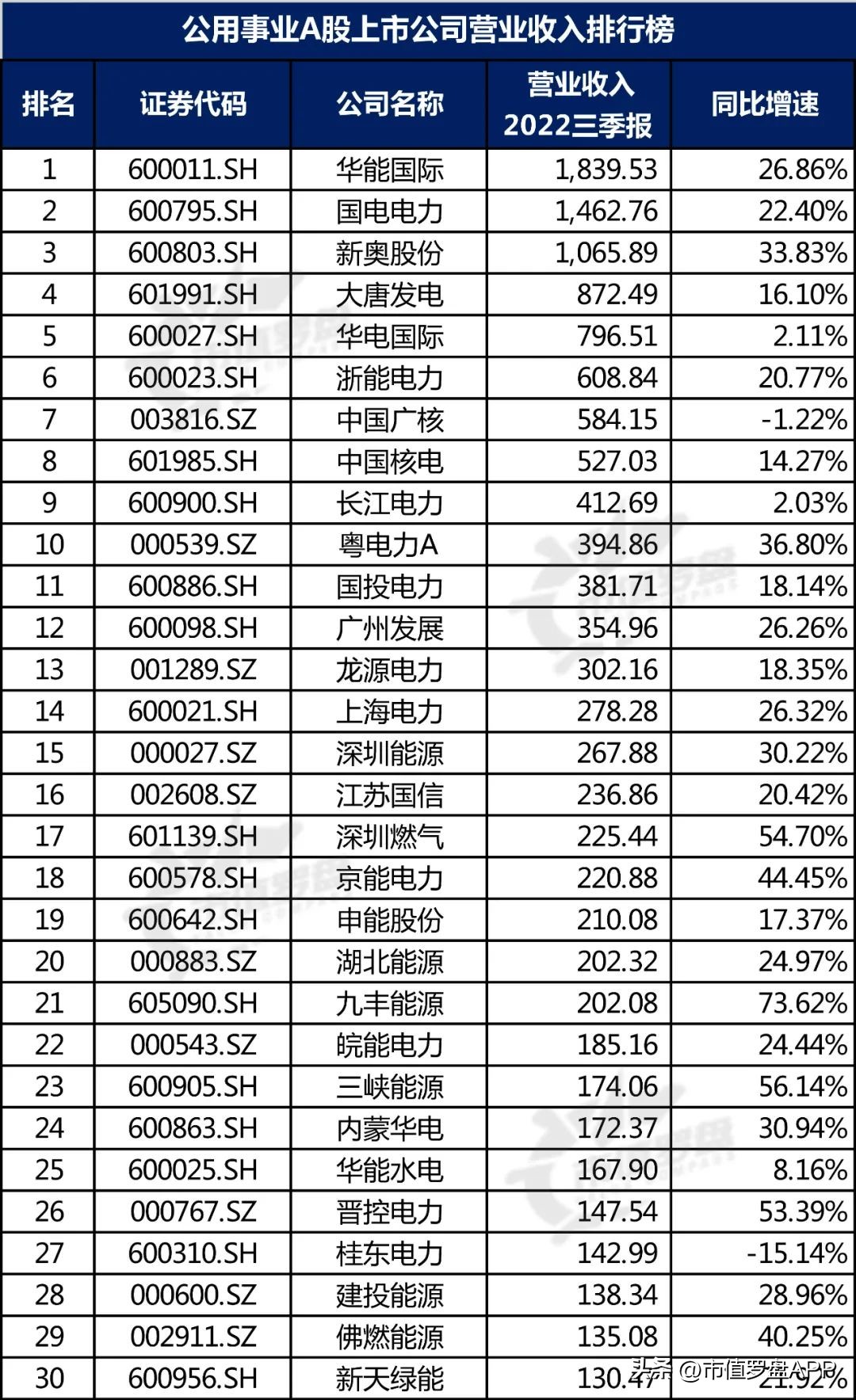 中国投资机构排名（中国最顶级的投资机构）