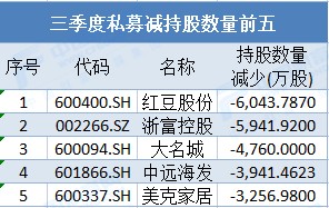 怎么买入私募基金（如何买私募股权基金）