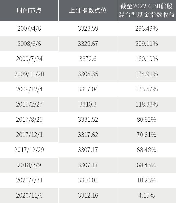 新手买理财还是买基金划算（买理财合适还是买基金合适）