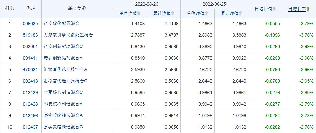 封闭式基金收益排行（封闭基金收益排名）